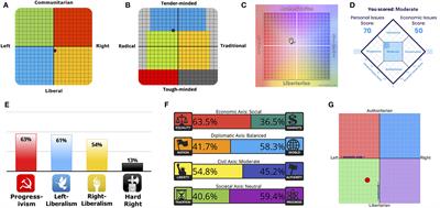 Revisiting the political biases of ChatGPT